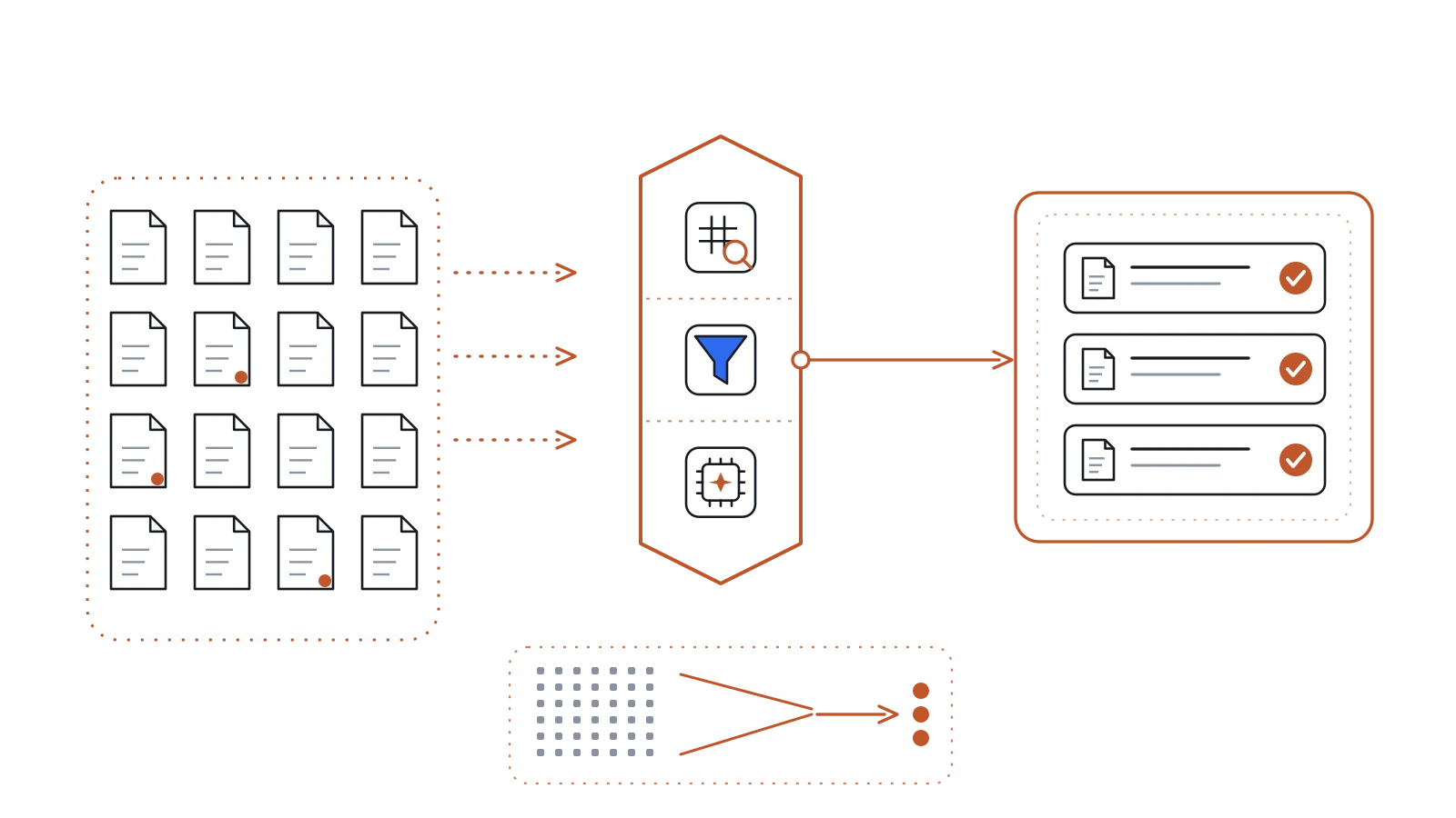 kameHunt project cover: a validation funnel narrowing many static-analysis matches down to a few high-signal leads.