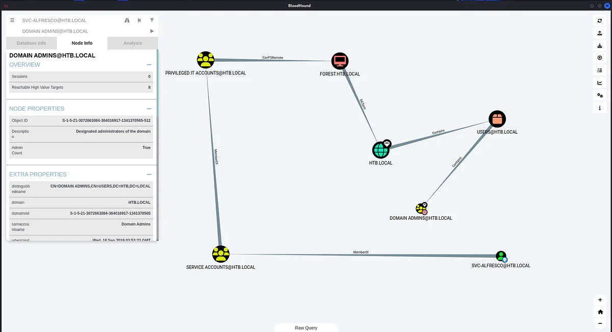 HackTheBox “Forest” Walkthrough, figure 9