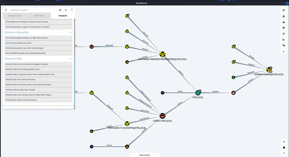HackTheBox “Forest” Walkthrough, figure 8