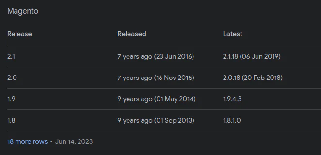 HackTheBox “SwagShop” Walkthrough, figure 8