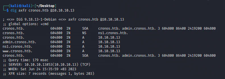 HackTheBox “Cronos” Walkthrough, figure 4